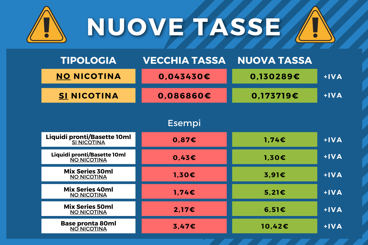 Tabella Imposta di consumo SUI PLD dal 1 gennaio 2022