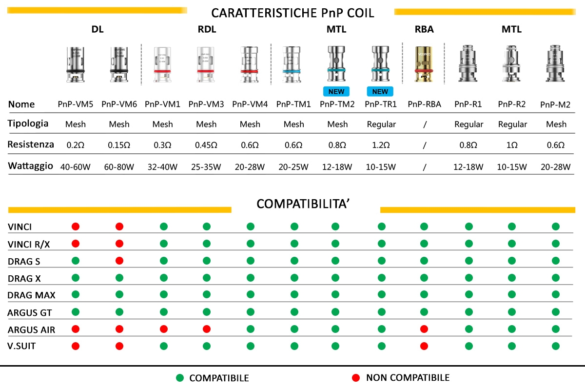 PnP Coil Spec