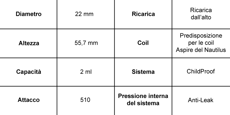 scheda tecnica