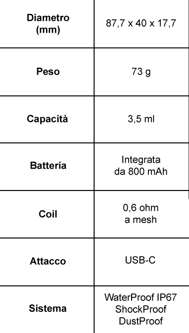 scheda tecnica