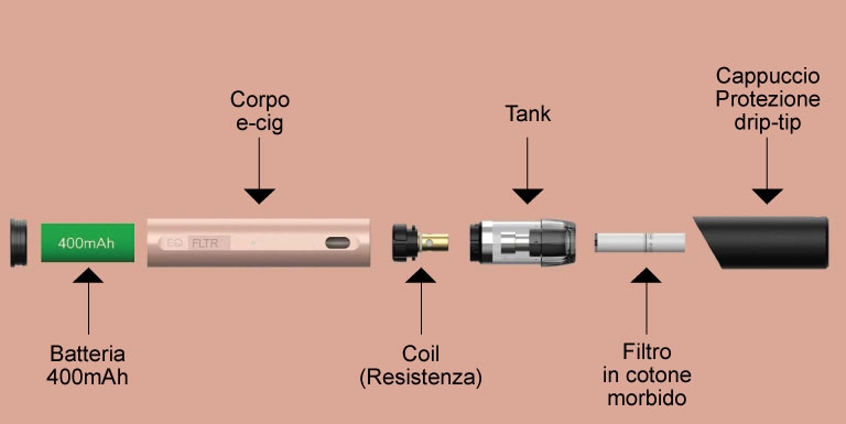 caratteristiche eq fltr schema 