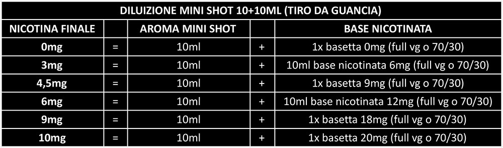 Diluizione Mini Shot